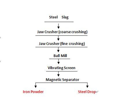 staalslak productielijn